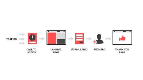 necesidad de definir de la forma más completa posible la personalidad del comprador al que nos dirigimos